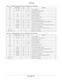 NCP6343SFCCT1G Datasheet Page 20