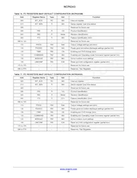 NCP6343SFCCT1G Datasheet Page 22
