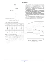 NCV890103MWTXG Datasheet Pagina 12