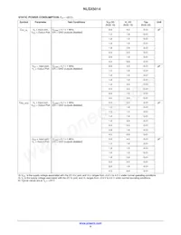 NLSX5014DTR2G Datasheet Page 9