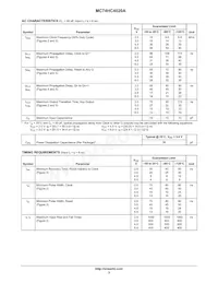 NLVHC4020ADTR2G Datasheet Page 3