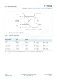 NTB0102GD Datasheet Page 13