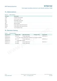 NTB0102GD Datasheet Pagina 23