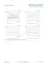 NVT2010BS Datasheet Page 14