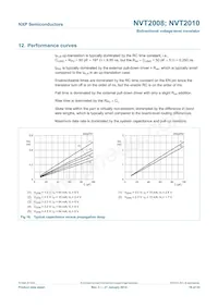 NVT2010BS Datasheet Page 16