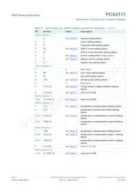 PCA2117DUGS/DAZ Datasheet Page 12