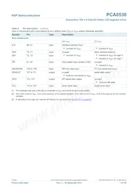 PCA8530DUG/DAZ Datasheet Page 7