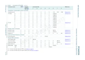 PCA8530DUG/DAZ Datasheet Page 9