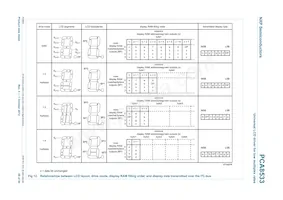PCA8533U/2DD/2 Datasheet Pagina 20