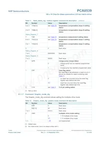 PCA8539DUG/DAZ Datasheet Page 12