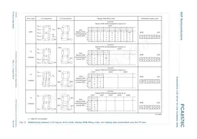 PCA8576CH/Q900 Datasheet Pagina 20