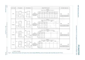 PCA8576DU/2DA/Q2數據表 頁面 16