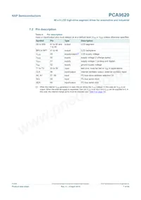 PCA9620U/5GA/Q1 Datasheet Pagina 7