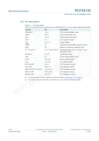 PCF85132U/2DA/1 Datasheet Pagina 5