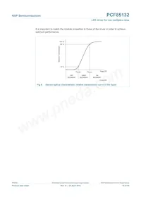 PCF85132U/2DA/1 Datasheet Page 15