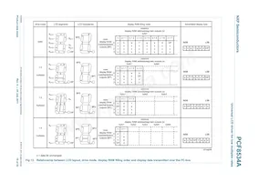 PCF8534AHL/1 Datasheet Page 19