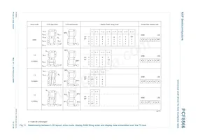 PCF8566T/S480/1 Datasheet Page 18