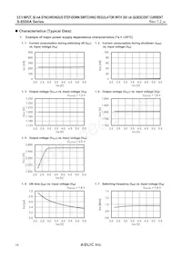 S-85S0AB30-I6T1U Datasheet Pagina 16