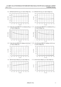 S-85S0AB30-I6T1U Datasheet Pagina 17