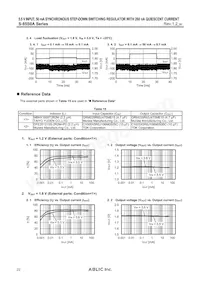 S-85S0AB30-I6T1U Datasheet Pagina 22