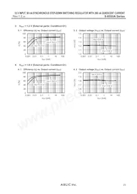 S-85S0AB30-I6T1U Datasheet Pagina 23