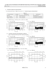 S-85S1AB20-I6T1U Datasheet Page 21
