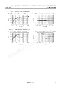 S-85V1AB11-I6T1U Datasheet Pagina 23