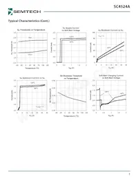 SC4524ASETRT Datasheet Pagina 8