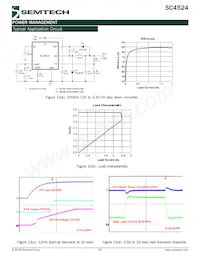 SC4524SETRT數據表 頁面 20