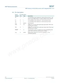 SE97TP/S900 Datasheet Page 6