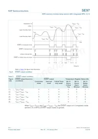 SE97TP/S900數據表 頁面 9