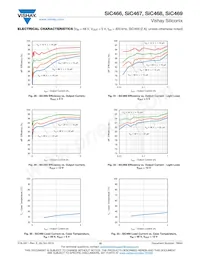 SIC466ED-T1-GE3 Datasheet Page 15