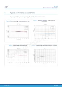 ST730MR Datasheet Page 10