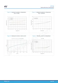 ST730MR Datasheet Page 12