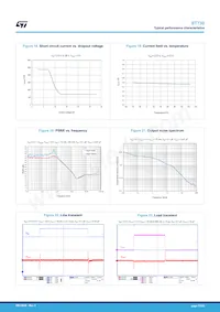 ST730MR Datasheet Page 13