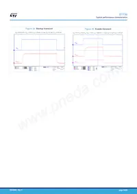 ST730MR Datasheet Page 14