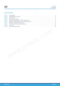 ST730MR Datasheet Page 21