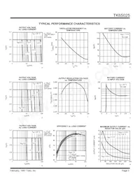 TK65025MTL Datasheet Pagina 3