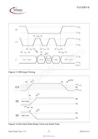 TLE6361GNUMA1 Datasheet Page 21