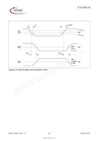 TLE6361GNUMA1 Datenblatt Seite 22