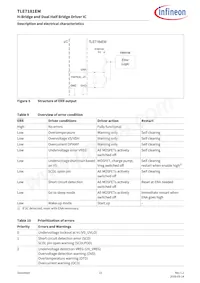 TLE7181EMXUMA1 Datasheet Pagina 22