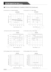 XC9129B45CDR-G Datasheet Page 22