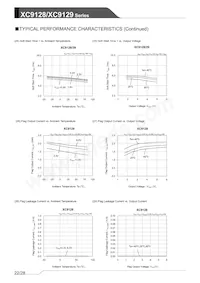XC9129B45CDR-G 데이터 시트 페이지 22
