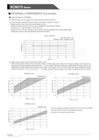 XC9213B103VR-G Datasheet Page 14