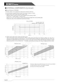 XC9213B103VR-G Datenblatt Seite 14