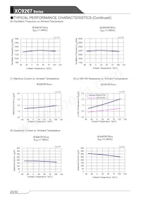 XC9267B75DPR-G Datasheet Page 20