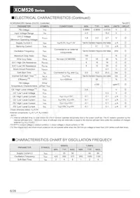XCM526BD9ADR-G數據表 頁面 6