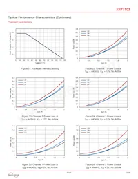 XR77103ELBTR Datasheet Page 12