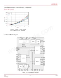 XR77103ELBTR Datasheet Page 14