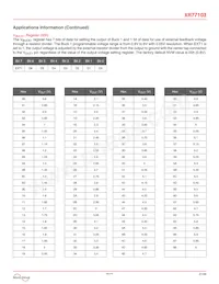 XR77103ELBTR Datasheet Page 21